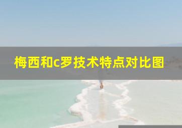 梅西和c罗技术特点对比图