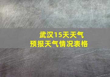 武汉15天天气预报天气情况表格