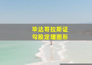 毕达哥拉斯证勾股定理图形