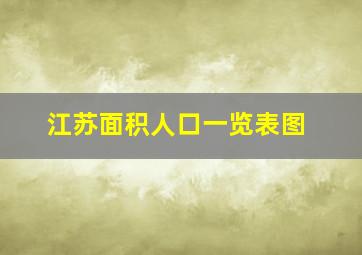 江苏面积人口一览表图