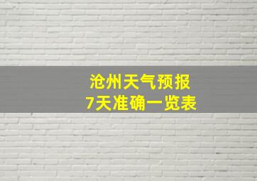 沧州天气预报7天准确一览表