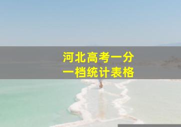 河北高考一分一档统计表格