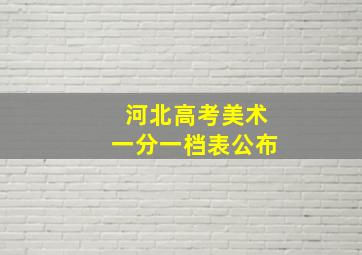 河北高考美术一分一档表公布