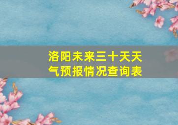 洛阳未来三十天天气预报情况查询表