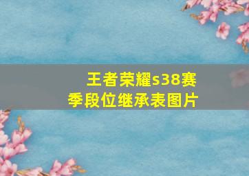 王者荣耀s38赛季段位继承表图片