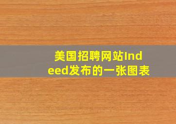 美国招聘网站Indeed发布的一张图表