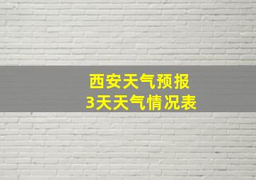 西安天气预报3天天气情况表