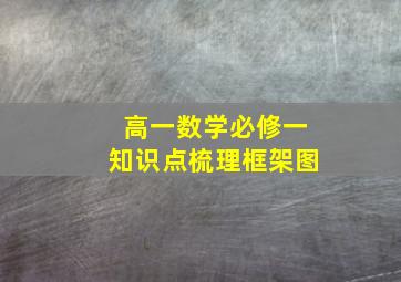 高一数学必修一知识点梳理框架图