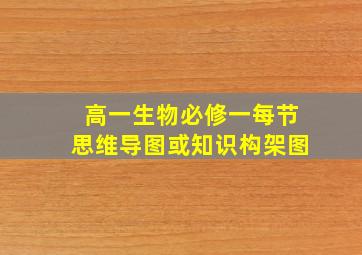 高一生物必修一每节思维导图或知识构架图