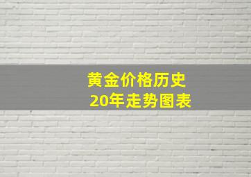 黄金价格历史20年走势图表